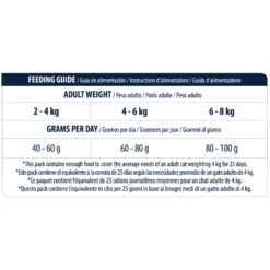 Affinity Advance Adult Salmon Sensitive - Kat -Katten Benodigdheden affinity advance adult salmon sensitive kat 178675 1500 none