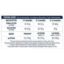 Affinity Advance Kitten Kip En Rijst -Katten Benodigdheden affinity advance kitten kip en rijst kat 178240 1500 none