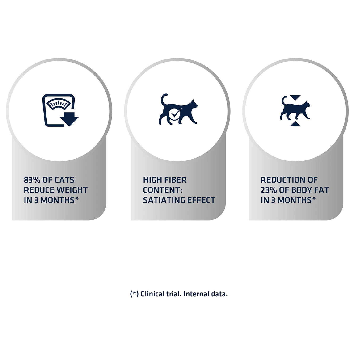 Affinity Advance Veterinary Diets Weight Balance Kat 5 Affinity Advance Veterinary Diets Weight Balance Kat - Afbeelding 5