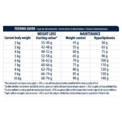 Affinity Advance Veterinary Diets Weight Balance Kat 17 Affinity Advance Veterinary Diets Weight Balance Kat -Katten Benodigdheden affinity advance veterinary diets weight balance kat 178105 1500 none