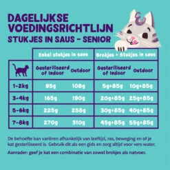 Edgard & Cooper Cat Chunks In Sauce (Senior) -Katten Benodigdheden edgard cooper cat chunks in sauce senior 210437 2000 none