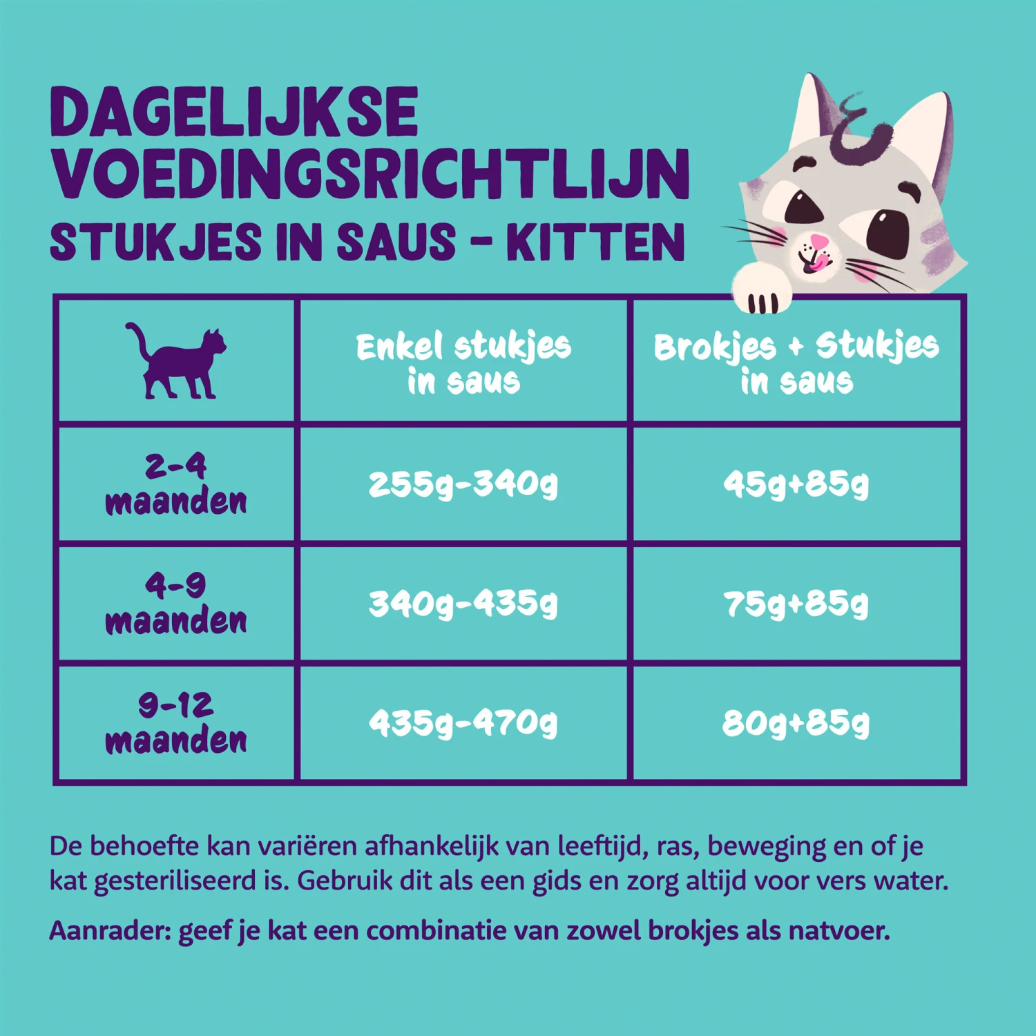 Edgard & Cooper Kitten Chunks In Sauce 5 Edgard & Cooper Kitten Chunks In Sauce - Afbeelding 5