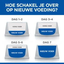 Hill's Science Plan - Feline Mature Adult - Light Chicken 13 Hill's Science Plan - Feline Mature Adult - Light Chicken -Katten Benodigdheden hills science plan feline mature adult light chicken 218343 0500 none