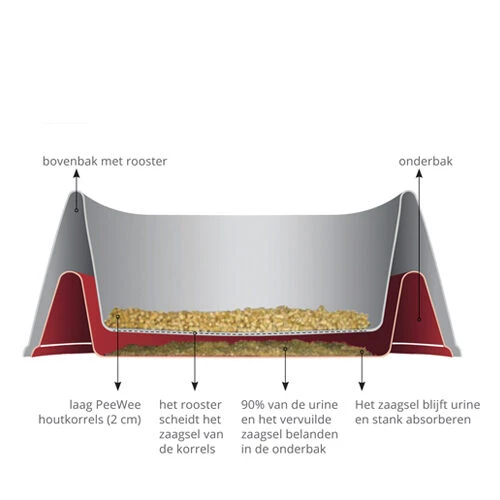 PeeWee EcoMinor - Startpakket 8 PeeWee EcoMinor - Startpakket - Afbeelding 8