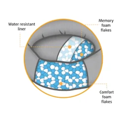 Beeztees Memory Foam Jaxx - Hondenmand - Pluche 34 Beeztees Memory Foam Jaxx - Hondenmand - Pluche -Katten Benodigdheden pqmLgylk2ZbJYxzYNupsEYhCOudpXL metaQmVlenRlZXMtTWVtb3J5LUZvYW0tSmF4eC5qcGc