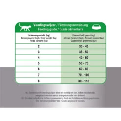 Prins Fit Selection Cat Mix 17 Prins Fit Selection Cat Mix -Katten Benodigdheden prins fit selection cat mix 171169 1000 none