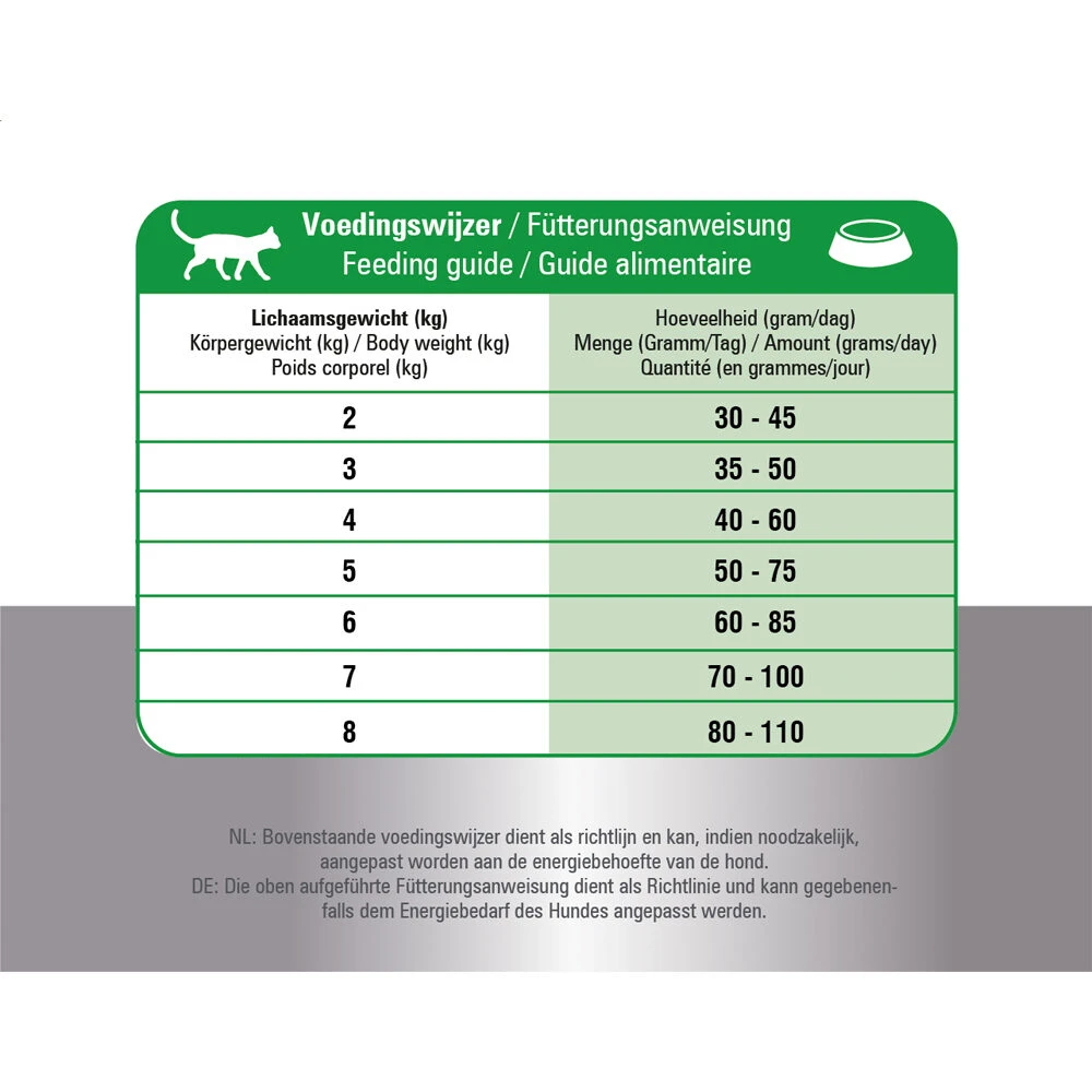 Prins Fit Selection Cat Mix 8 Prins Fit Selection Cat Mix - Afbeelding 8