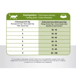 Prins VitalCare Cat Sensitive Hypoallergic -Katten Benodigdheden prins vitalcare cat sensitive hypoallergic 172450 1000 none