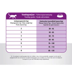Prins VitalCare Cat Sterilised 23 Prins VitalCare Cat Sterilised -Katten Benodigdheden prins vitalcare cat sterilised 172468 1000 none