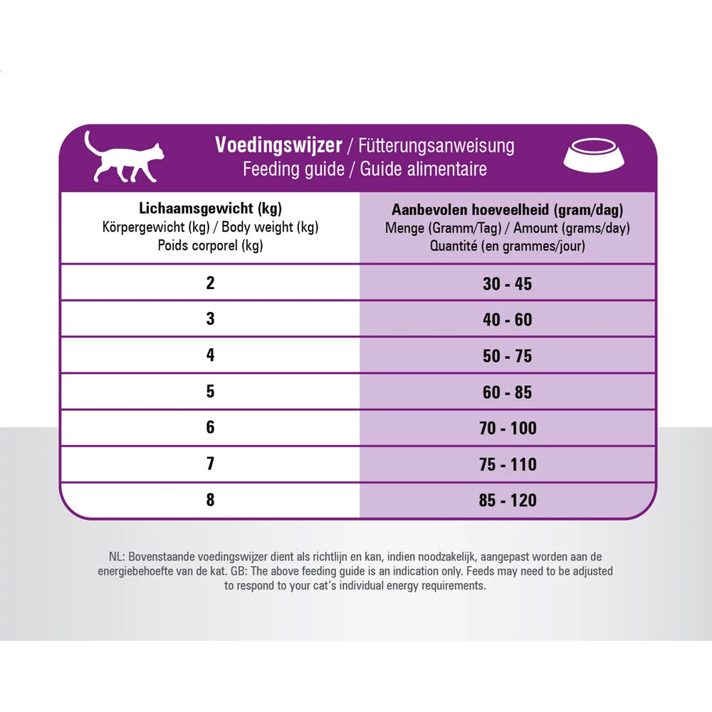 Prins VitalCare Cat Sterilised 11 Prins VitalCare Cat Sterilised - Afbeelding 11