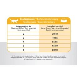 Prins VitalCare Indoor 24 Prins VitalCare Indoor -Katten Benodigdheden prins vitalcare indoor 172342 1000 none