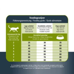 Prins VitalCare Protection Sensible Grainfree Hypoallergic -Katten Benodigdheden prins vitalcare protection sensible grainfree hypoallergic 172576 1000 none