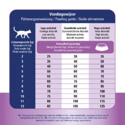 Prins VitalCare Renal Support -Katten Benodigdheden prins vitalcare renal support 172648 1000 none