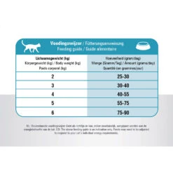 Prins VitalCare Resist Calm 23 Prins VitalCare Resist Calm -Katten Benodigdheden prins vitalcare resist calm 172396 1000 none