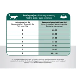 Prins VitalCare Senior 12+ -Katten Benodigdheden prins vitalcare senior 12 172432 1000 none