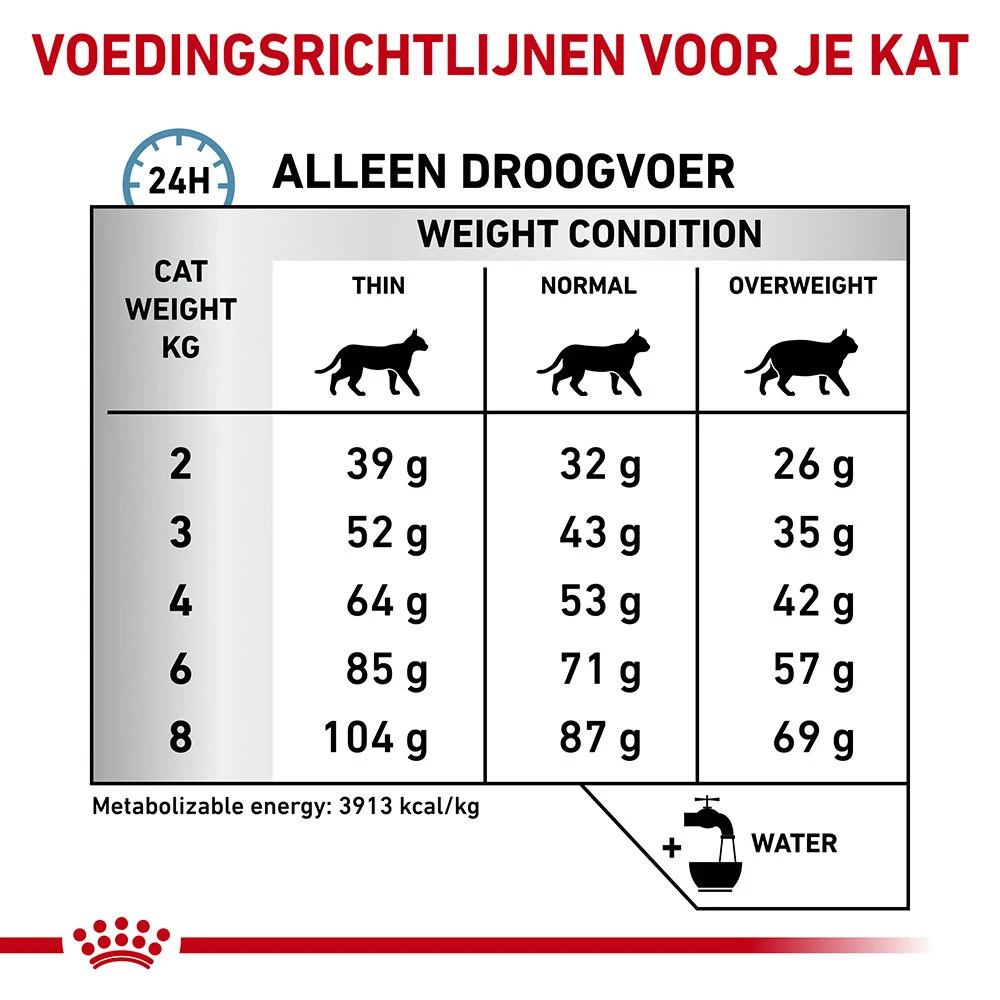 Royal Canin Anallergenic Kat 6 Royal Canin Anallergenic Kat - Afbeelding 6