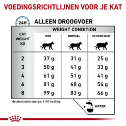 Royal Canin Hypoallergenic Kat 18 Royal Canin Hypoallergenic Kat -Katten Benodigdheden royal canin hypoallergenic kat 153274 1000 none