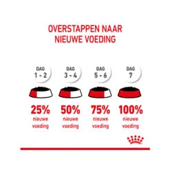 Royal Canin Kitten Sterilised In Gravy - Maaltijdzakje 25 Royal Canin Kitten Sterilised In Gravy - Maaltijdzakje -Katten Benodigdheden royal canin kitten sterilised in gravy maaltijdzakje 207248 2000 none