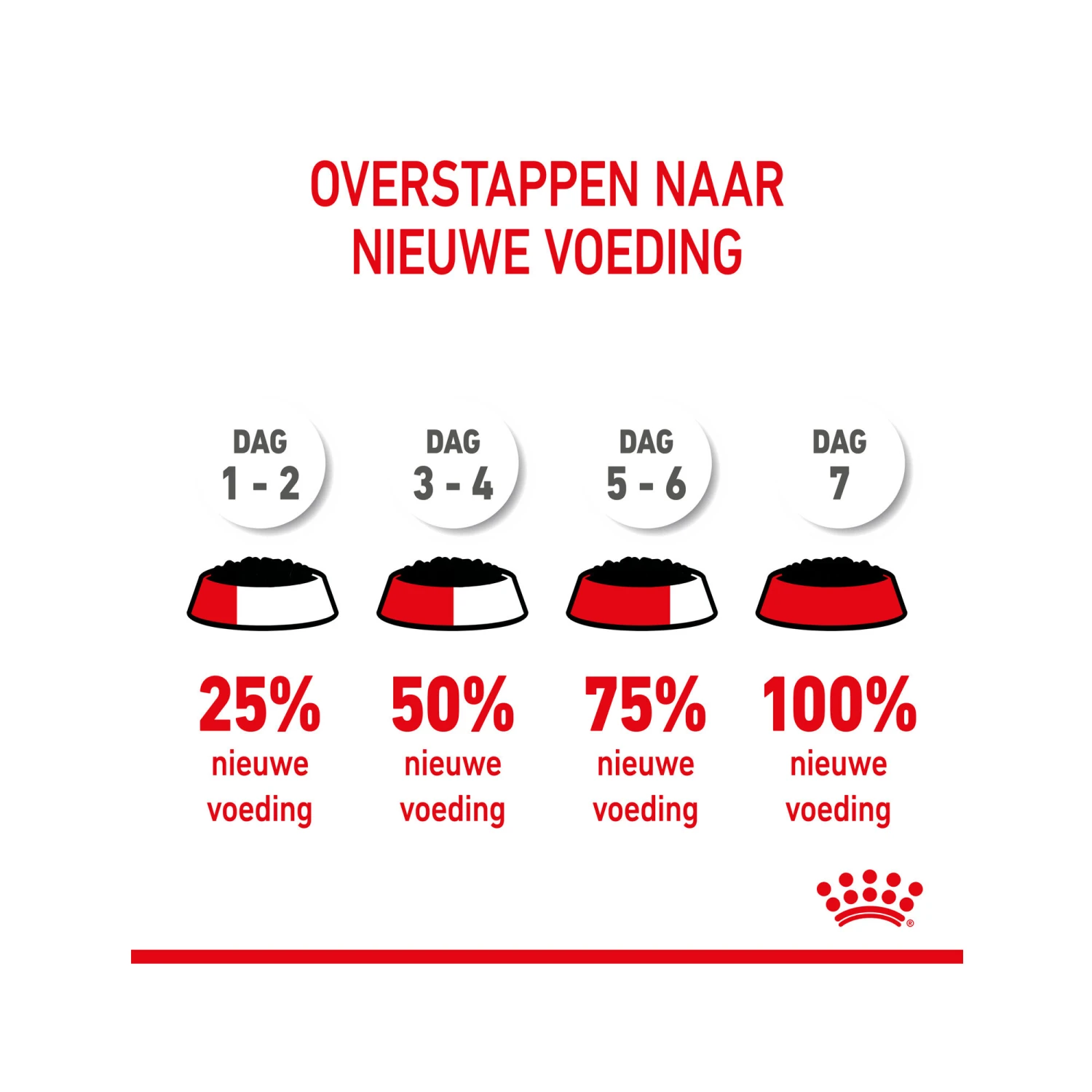 Royal Canin Kitten Sterilised In Gravy - Maaltijdzakje 13 Royal Canin Kitten Sterilised In Gravy - Maaltijdzakje - Afbeelding 13