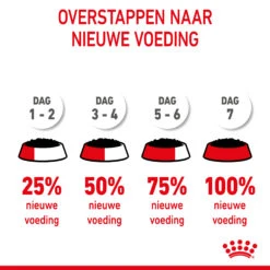 Royal Canin Mother & Babycat Mousse - Kattenvoer 18 Royal Canin Mother & Babycat Mousse - Kattenvoer -Katten Benodigdheden royal canin mother babycat mousse kattenvoer 207068 2000 none