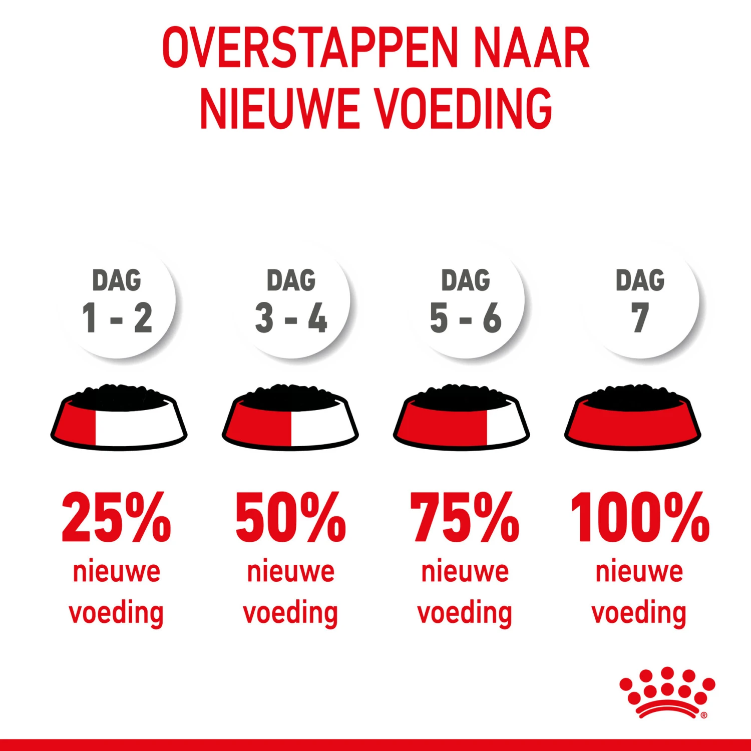 Royal Canin Mother & Babycat Mousse - Kattenvoer 9 Royal Canin Mother & Babycat Mousse - Kattenvoer - Afbeelding 9