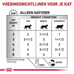 Royal Canin Skin & Coat Wet -Katten Benodigdheden royal canin skin coat wet 153631 1000 none
