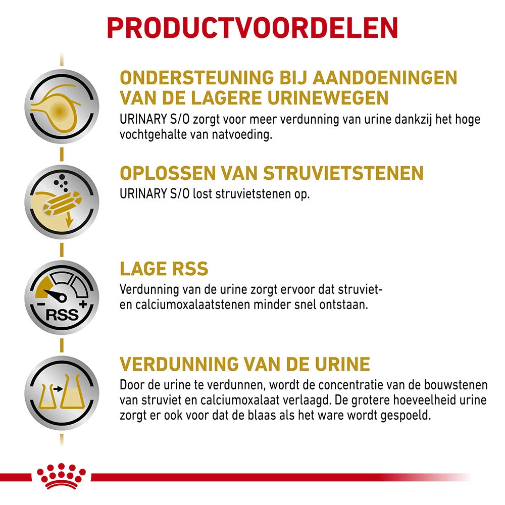 Royal Canin Urinary S/O Kat - Maaltijdzakje 8 Royal Canin Urinary S/O Kat - Maaltijdzakje - Afbeelding 8